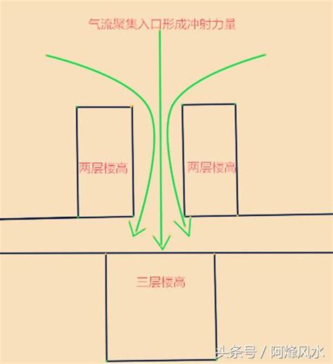 路衝定義 門口掛畫